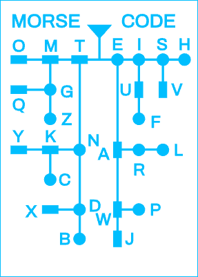 Morse Code.xcs
