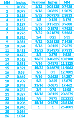 MM vs Inches vs Fractions.xcs