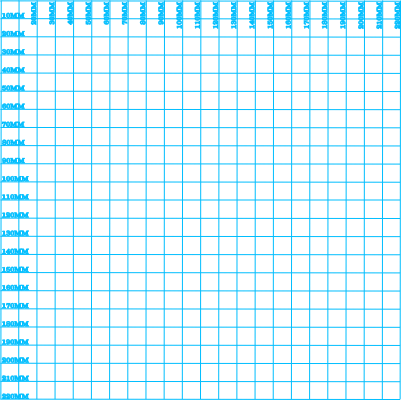 xtool f1 ultra 0-220mm grid.xcs