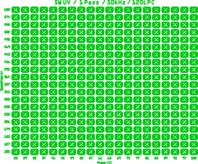 Paulownia Test.xcs