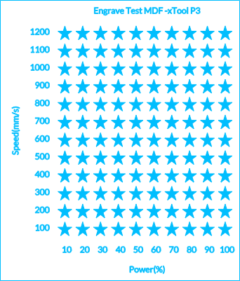 Engraving Test Grid - Xtool P3.xcs
