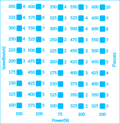 Engraving Speed Test.xcs