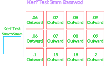 Kerf Test 3mm Basswod.xcs