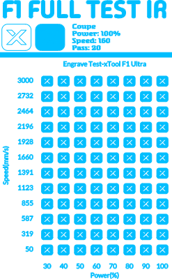 F1- FULL TEST IR.xcs