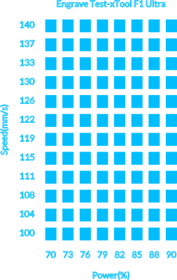Grille test lumière bleu F1 ULTRA.xcs