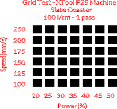 Material Grid Test P2S on slate.xcs