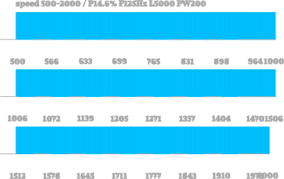 speed-500-2000-freq125-250vals-30x3.1-3rows.xcs