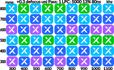 ColorfulDogtagkhz.xcs