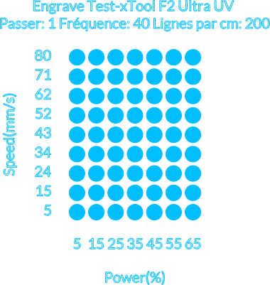 grille de test F2 U UV 580 565.xcs