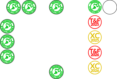 2025 XC Challenge Coins.xcs