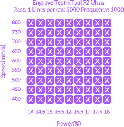 TestarrayforxToolF2Ultra.xcs