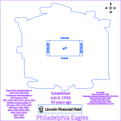 Eagles SVG complete.xcs