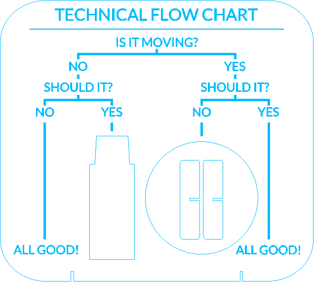 Flow_Chart_Content_Center.xcs