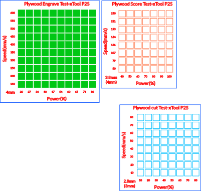 4mm Plywood Testgrid P2S Definitief.xcs