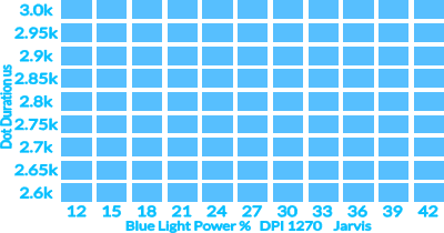 BlueLight12-42DPI12702.6k-3.0kusjarvis.xcs