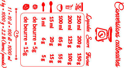 Planche à découper avec conversion unités de mesure.xcs