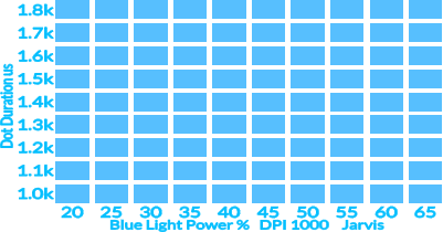 BlueLight20-65DPI10001.0k-1.8kusjarvis.xcs