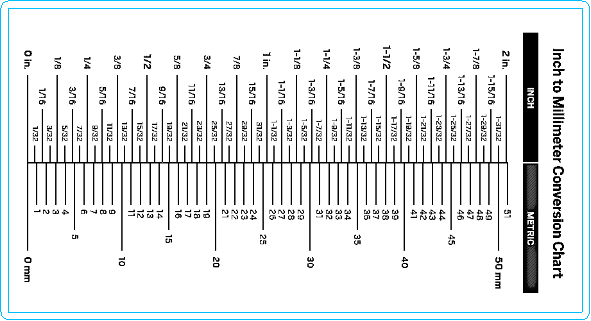 InchtoMMconversionChart.xcs