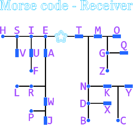 MorseCodeReceiver.xcs