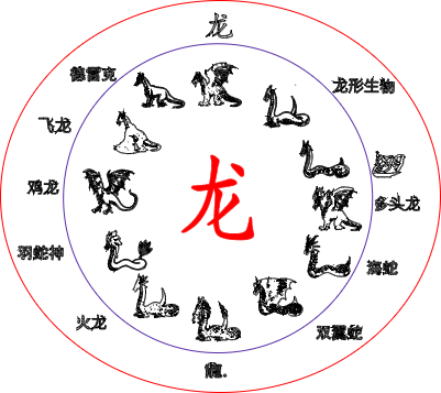 Dragon species clock.xcs