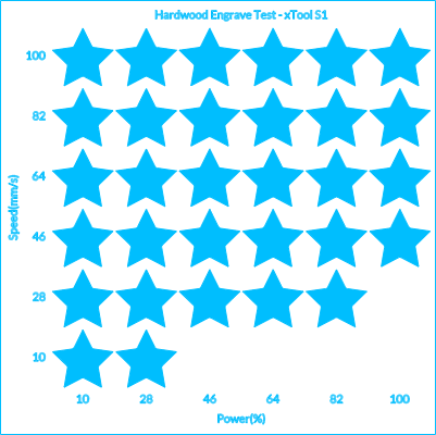 Hardwood Engraving Test Grid - xTool S1 - 4-6mm.xcs