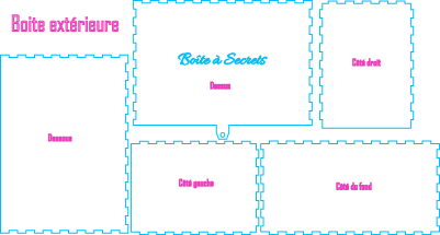 Boîte_à_secrets.xcs