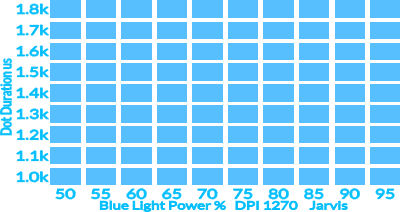 BlueLight50-95DPI12701.0k-1.8kusjarvis.xcs