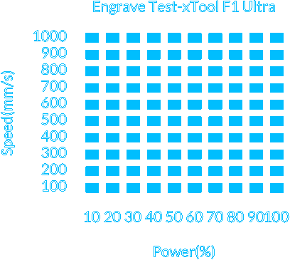 F1UltraStainlessSteelTestArray.xcs