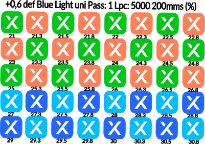 2StainlessBusinessCard_BlueLight_200mms_Large_5000LPC.xcs