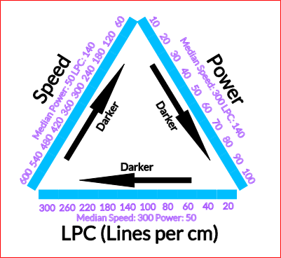 PowerSpeedLPC Triangle.xcs