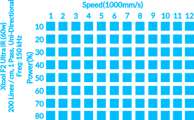 Aluminium Card MOPA test for xTOOL F2 Ultra.xcs