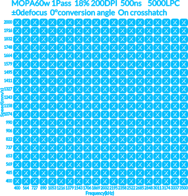 1mm Pure Titanium Color Engraving Test Grid.xcs