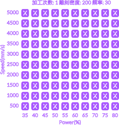 紫铜材料矩阵.xcs