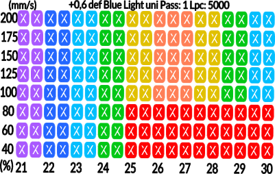 StainlessBusinessCard_BlueLight_40-400_21-32_5000LPC.xcs