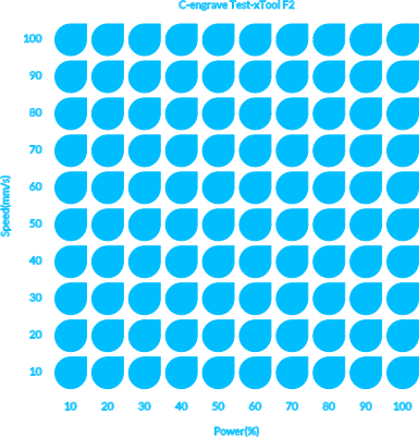 Material Test - Stainless Steel Tag.xcs