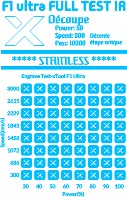 F1 découpe Inox 0.5.xcs