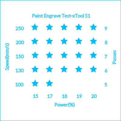 Paint Engrave Test S1.xcs