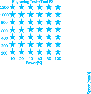 Engraving Test Grid 100-1200 Speed.xcs