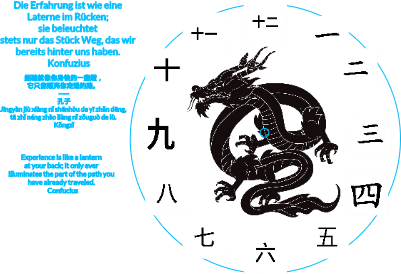 Chinesische Uhr.xcs