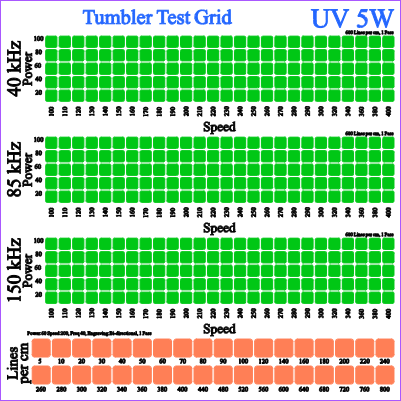 The Ultimate Tumbler Test Grid.xcs