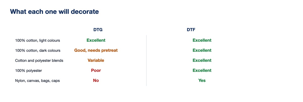 Vergleichsdiagramm der DTG- und DTF-Ergebnisse bei Baumwolle, Mischgewebe, Polyester und anderen Materialien