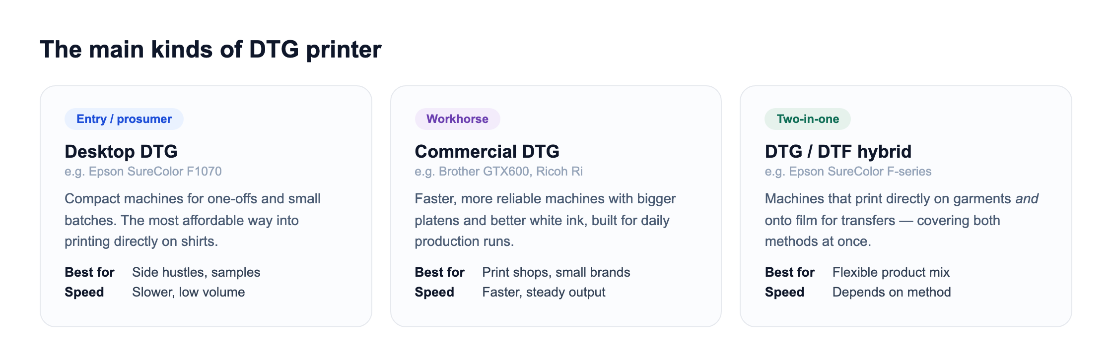 Comparison of desktop, commercial, and hybrid DTG printers