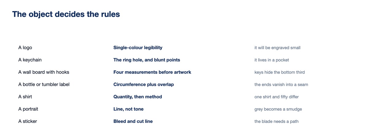 Table matching objects to the design constraint that governs each one