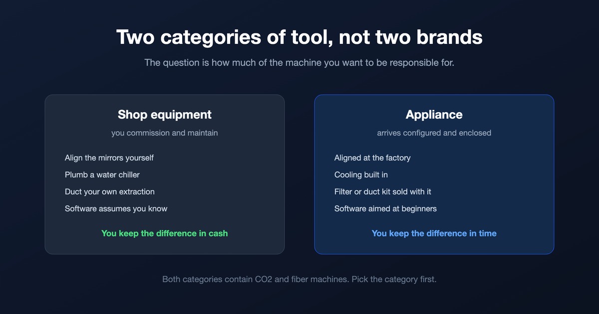 Diagram contrasting shop equipment you commission yourself with an appliance that arrives configured